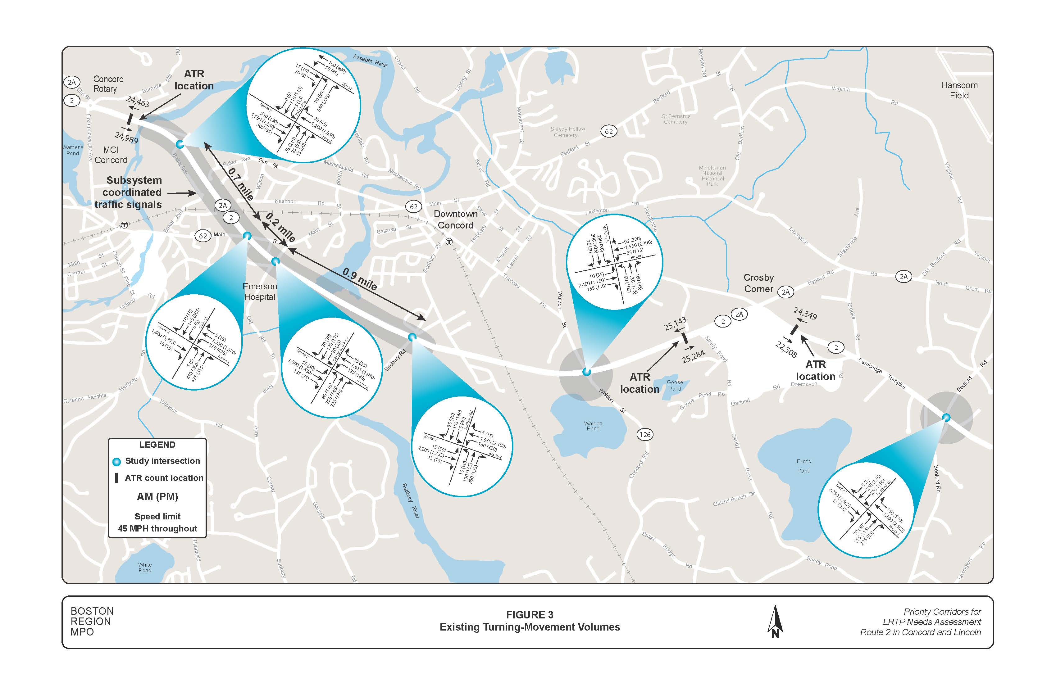 Figure 3 is a map plus diagrams that indicate the locations of the existing turning-movement volumes on Route 2.